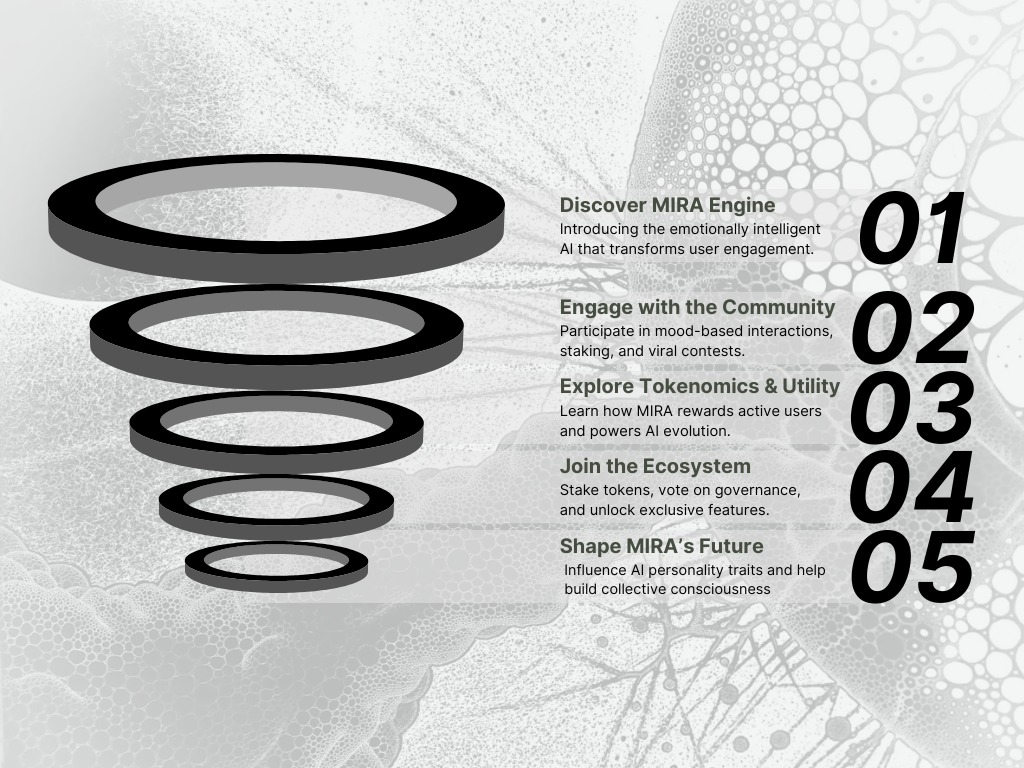 Mira Funnel